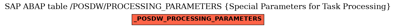 E-R Diagram for table /POSDW/PROCESSING_PARAMETERS (Special Parameters for Task Processing)