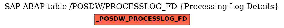 E-R Diagram for table /POSDW/PROCESSLOG_FD (Processing Log Details)