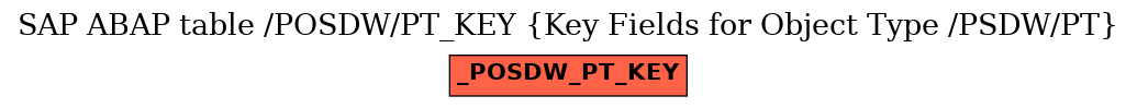 E-R Diagram for table /POSDW/PT_KEY (Key Fields for Object Type /PSDW/PT)