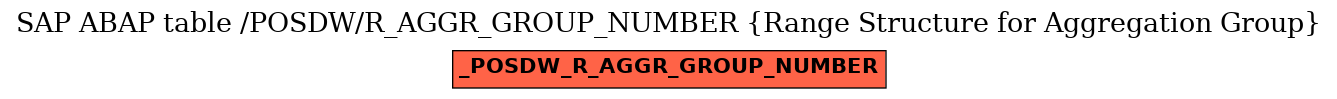 E-R Diagram for table /POSDW/R_AGGR_GROUP_NUMBER (Range Structure for Aggregation Group)