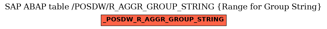 E-R Diagram for table /POSDW/R_AGGR_GROUP_STRING (Range for Group String)