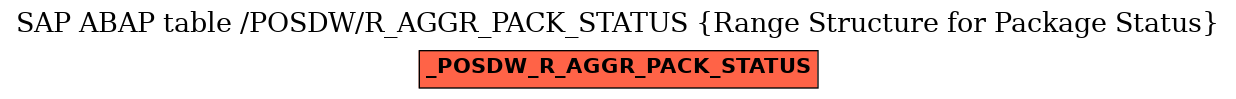 E-R Diagram for table /POSDW/R_AGGR_PACK_STATUS (Range Structure for Package Status)