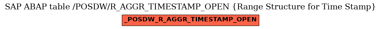 E-R Diagram for table /POSDW/R_AGGR_TIMESTAMP_OPEN (Range Structure for Time Stamp)