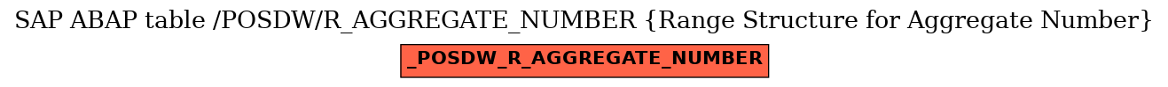 E-R Diagram for table /POSDW/R_AGGREGATE_NUMBER (Range Structure for Aggregate Number)