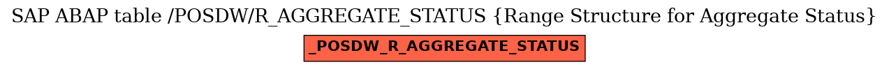 E-R Diagram for table /POSDW/R_AGGREGATE_STATUS (Range Structure for Aggregate Status)