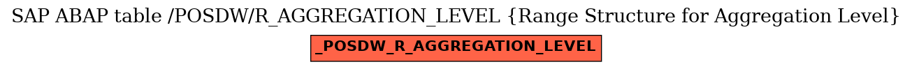 E-R Diagram for table /POSDW/R_AGGREGATION_LEVEL (Range Structure for Aggregation Level)