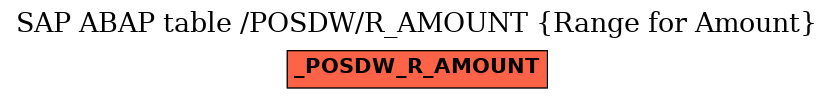 E-R Diagram for table /POSDW/R_AMOUNT (Range for Amount)