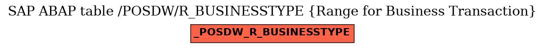 E-R Diagram for table /POSDW/R_BUSINESSTYPE (Range for Business Transaction)