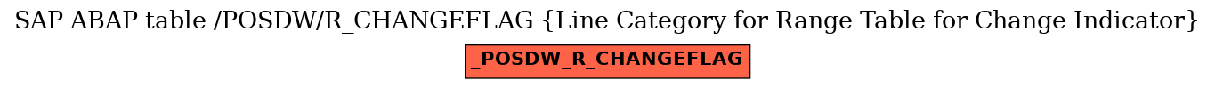 E-R Diagram for table /POSDW/R_CHANGEFLAG (Line Category for Range Table for Change Indicator)