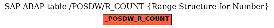 E-R Diagram for table /POSDW/R_COUNT (Range Structure for Number)