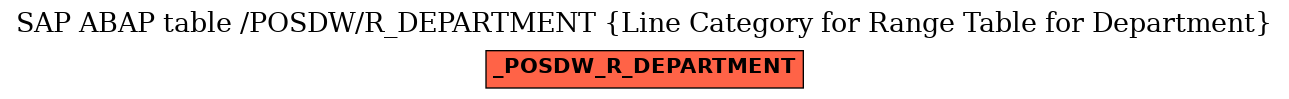 E-R Diagram for table /POSDW/R_DEPARTMENT (Line Category for Range Table for Department)