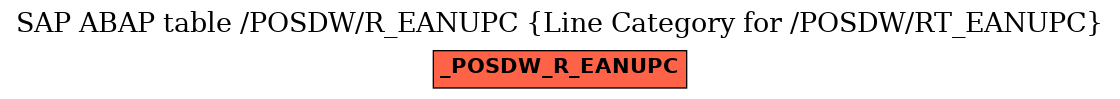 E-R Diagram for table /POSDW/R_EANUPC (Line Category for /POSDW/RT_EANUPC)