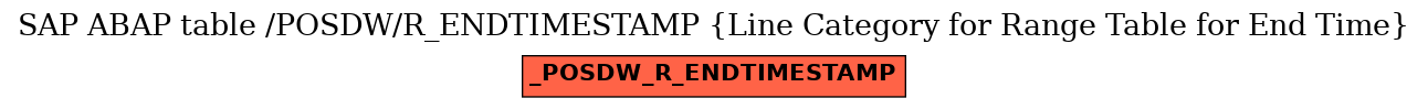 E-R Diagram for table /POSDW/R_ENDTIMESTAMP (Line Category for Range Table for End Time)