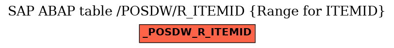 E-R Diagram for table /POSDW/R_ITEMID (Range for ITEMID)