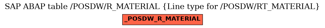 E-R Diagram for table /POSDW/R_MATERIAL (Line type for /POSDW/RT_MATERIAL)
