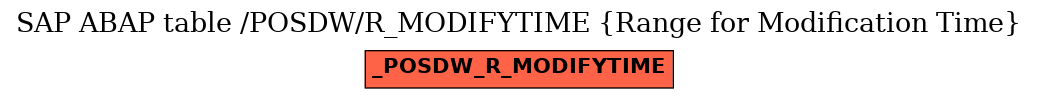 E-R Diagram for table /POSDW/R_MODIFYTIME (Range for Modification Time)