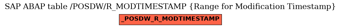 E-R Diagram for table /POSDW/R_MODTIMESTAMP (Range for Modification Timestamp)