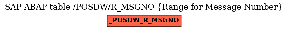 E-R Diagram for table /POSDW/R_MSGNO (Range for Message Number)