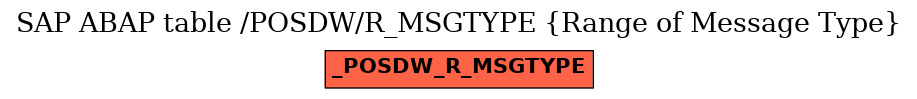 E-R Diagram for table /POSDW/R_MSGTYPE (Range of Message Type)