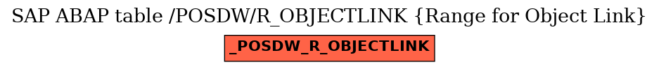 E-R Diagram for table /POSDW/R_OBJECTLINK (Range for Object Link)