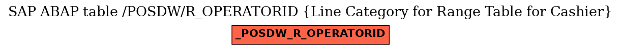 E-R Diagram for table /POSDW/R_OPERATORID (Line Category for Range Table for Cashier)