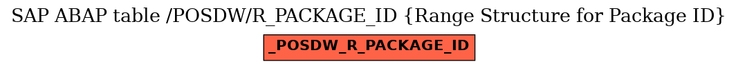 E-R Diagram for table /POSDW/R_PACKAGE_ID (Range Structure for Package ID)