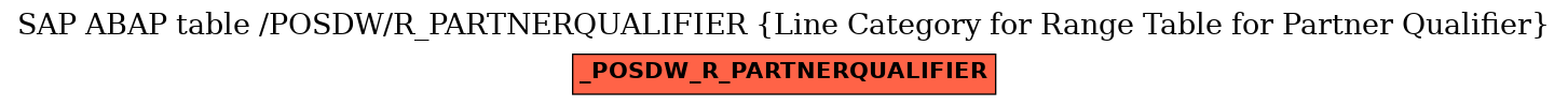 E-R Diagram for table /POSDW/R_PARTNERQUALIFIER (Line Category for Range Table for Partner Qualifier)