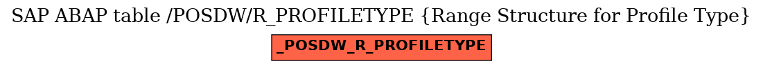 E-R Diagram for table /POSDW/R_PROFILETYPE (Range Structure for Profile Type)