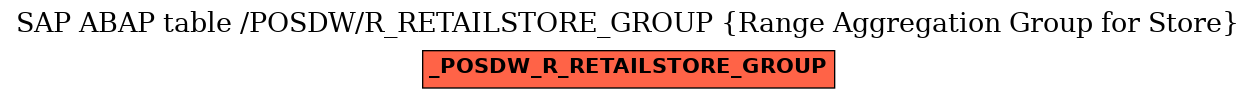 E-R Diagram for table /POSDW/R_RETAILSTORE_GROUP (Range Aggregation Group for Store)