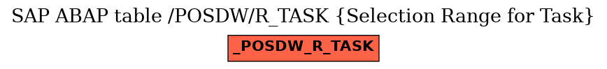 E-R Diagram for table /POSDW/R_TASK (Selection Range for Task)