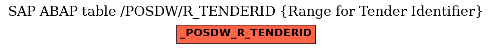 E-R Diagram for table /POSDW/R_TENDERID (Range for Tender Identifier)