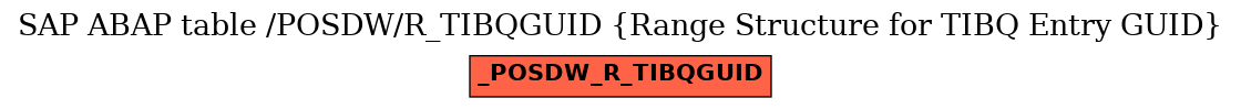 E-R Diagram for table /POSDW/R_TIBQGUID (Range Structure for TIBQ Entry GUID)