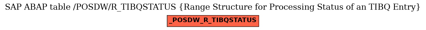 E-R Diagram for table /POSDW/R_TIBQSTATUS (Range Structure for Processing Status of an TIBQ Entry)