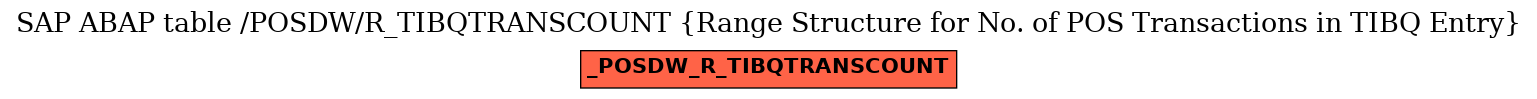 E-R Diagram for table /POSDW/R_TIBQTRANSCOUNT (Range Structure for No. of POS Transactions in TIBQ Entry)