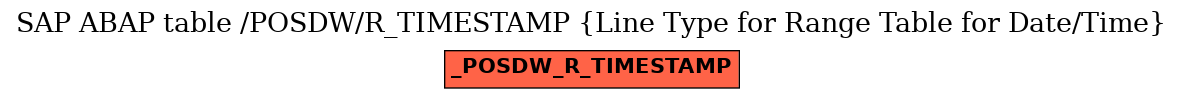 E-R Diagram for table /POSDW/R_TIMESTAMP (Line Type for Range Table for Date/Time)