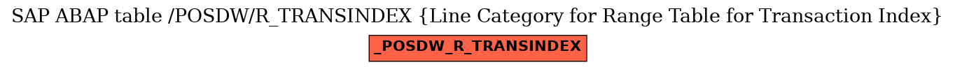 E-R Diagram for table /POSDW/R_TRANSINDEX (Line Category for Range Table for Transaction Index)