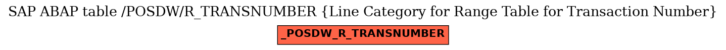 E-R Diagram for table /POSDW/R_TRANSNUMBER (Line Category for Range Table for Transaction Number)