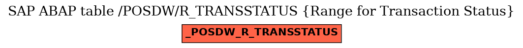 E-R Diagram for table /POSDW/R_TRANSSTATUS (Range for Transaction Status)