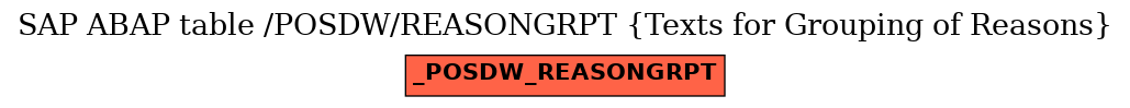 E-R Diagram for table /POSDW/REASONGRPT (Texts for Grouping of Reasons)