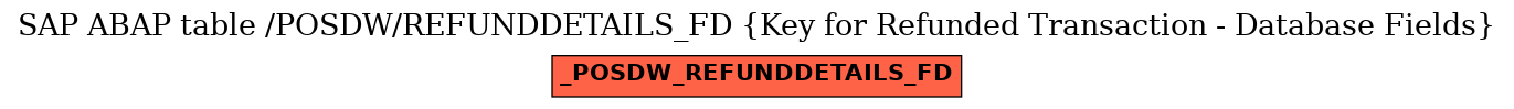 E-R Diagram for table /POSDW/REFUNDDETAILS_FD (Key for Refunded Transaction - Database Fields)