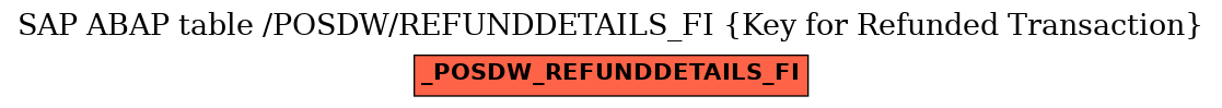 E-R Diagram for table /POSDW/REFUNDDETAILS_FI (Key for Refunded Transaction)