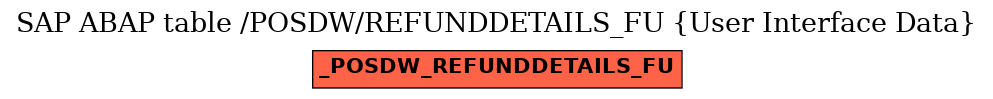 E-R Diagram for table /POSDW/REFUNDDETAILS_FU (User Interface Data)