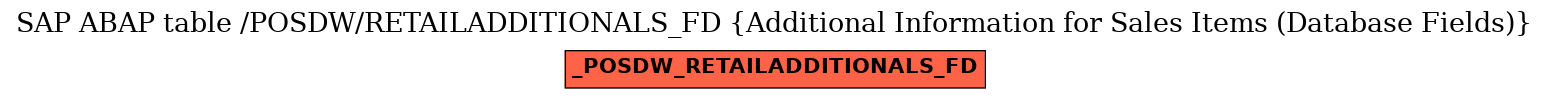 E-R Diagram for table /POSDW/RETAILADDITIONALS_FD (Additional Information for Sales Items (Database Fields))