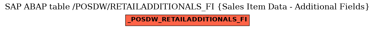 E-R Diagram for table /POSDW/RETAILADDITIONALS_FI (Sales Item Data - Additional Fields)