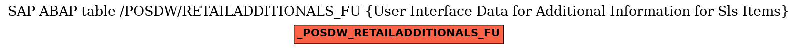 E-R Diagram for table /POSDW/RETAILADDITIONALS_FU (User Interface Data for Additional Information for Sls Items)