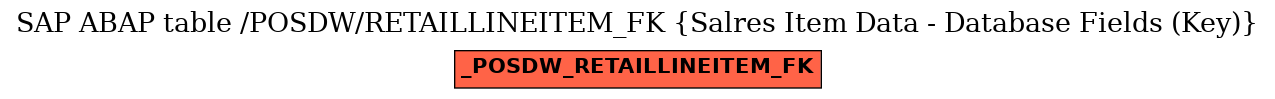 E-R Diagram for table /POSDW/RETAILLINEITEM_FK (Salres Item Data - Database Fields (Key))