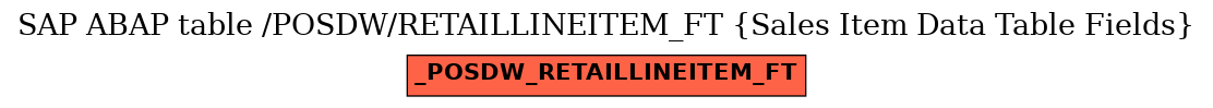 E-R Diagram for table /POSDW/RETAILLINEITEM_FT (Sales Item Data Table Fields)