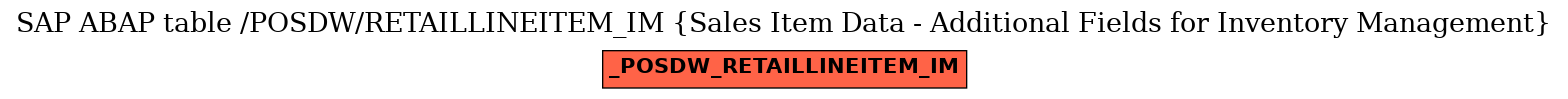 E-R Diagram for table /POSDW/RETAILLINEITEM_IM (Sales Item Data - Additional Fields for Inventory Management)