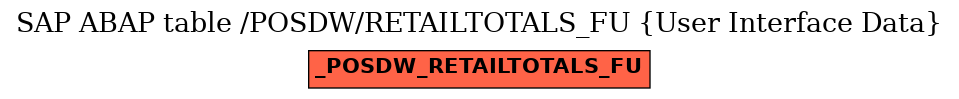 E-R Diagram for table /POSDW/RETAILTOTALS_FU (User Interface Data)