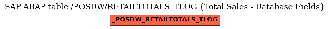 E-R Diagram for table /POSDW/RETAILTOTALS_TLOG (Total Sales - Database Fields)